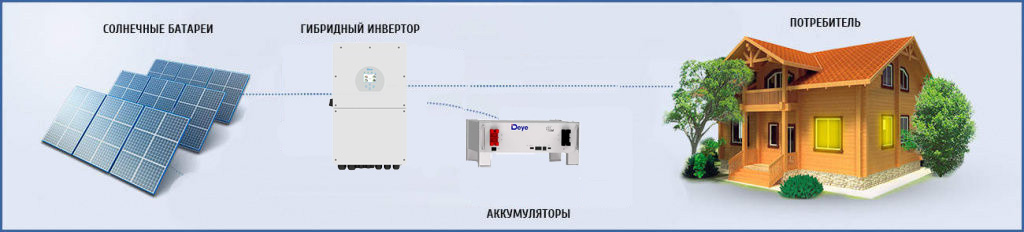 Автономная солнечная электростанция