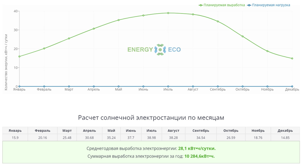 Солнечная электростанция 