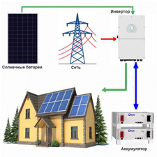 Гибридная солнечная электростанция для дома и офиса: инвертор - 8 кВт (220/230 В, одна фаза); солнечные панели - 9,9 кВт; накопление энергии LiFePO4 - 10,24 кВт*ч