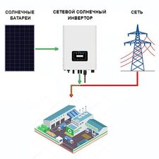 Солнечная электростанция - 30 кВт: сетевой инвертор - 30 кВт (380/400 В, три фазы); солнечные панели - 36,3 кВт