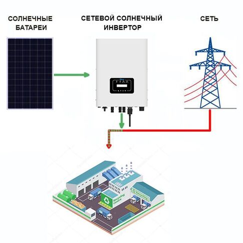 Система солнечных батарей DS New Energy Storage 3kw 3000W